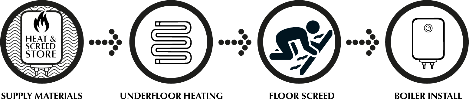 The complete underfloor heating package